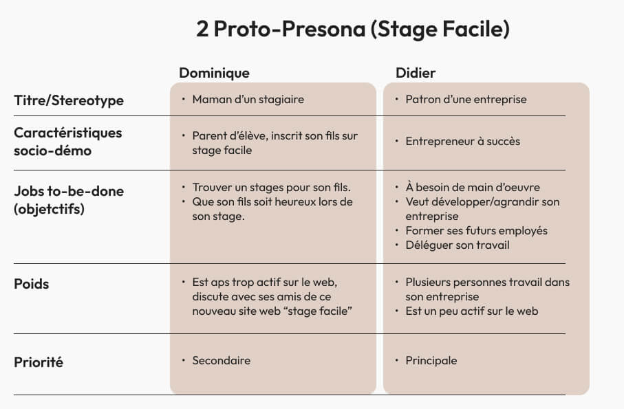 Proto-personas page 2